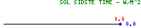 Sol sidste time