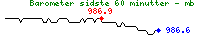 Barometer sidste time